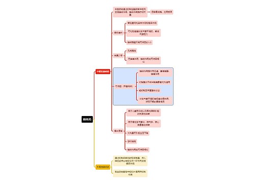 医学镇咳药思维导图