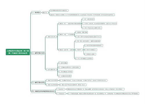 人教版高中生物必修二第六章第二节基因工程及其应用思维导图