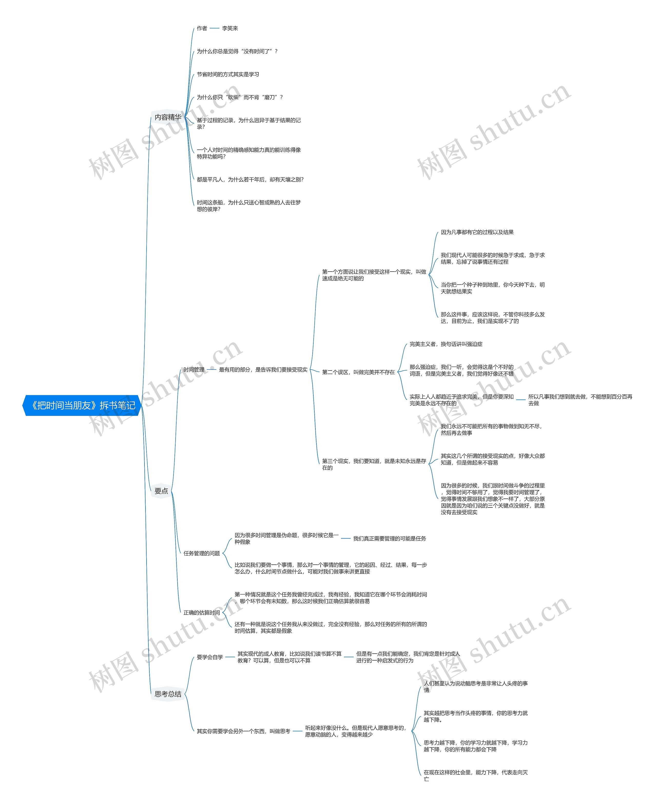 《把时间当朋友》拆书笔记思维导图