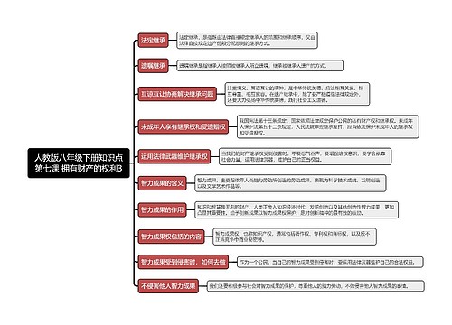 人教版八年级下册知识点第七课 拥有财产的权利3