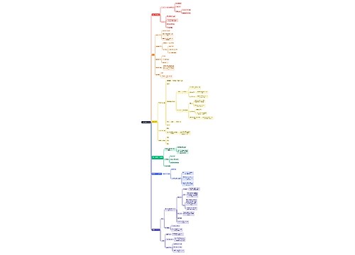 《高等数学》微分学