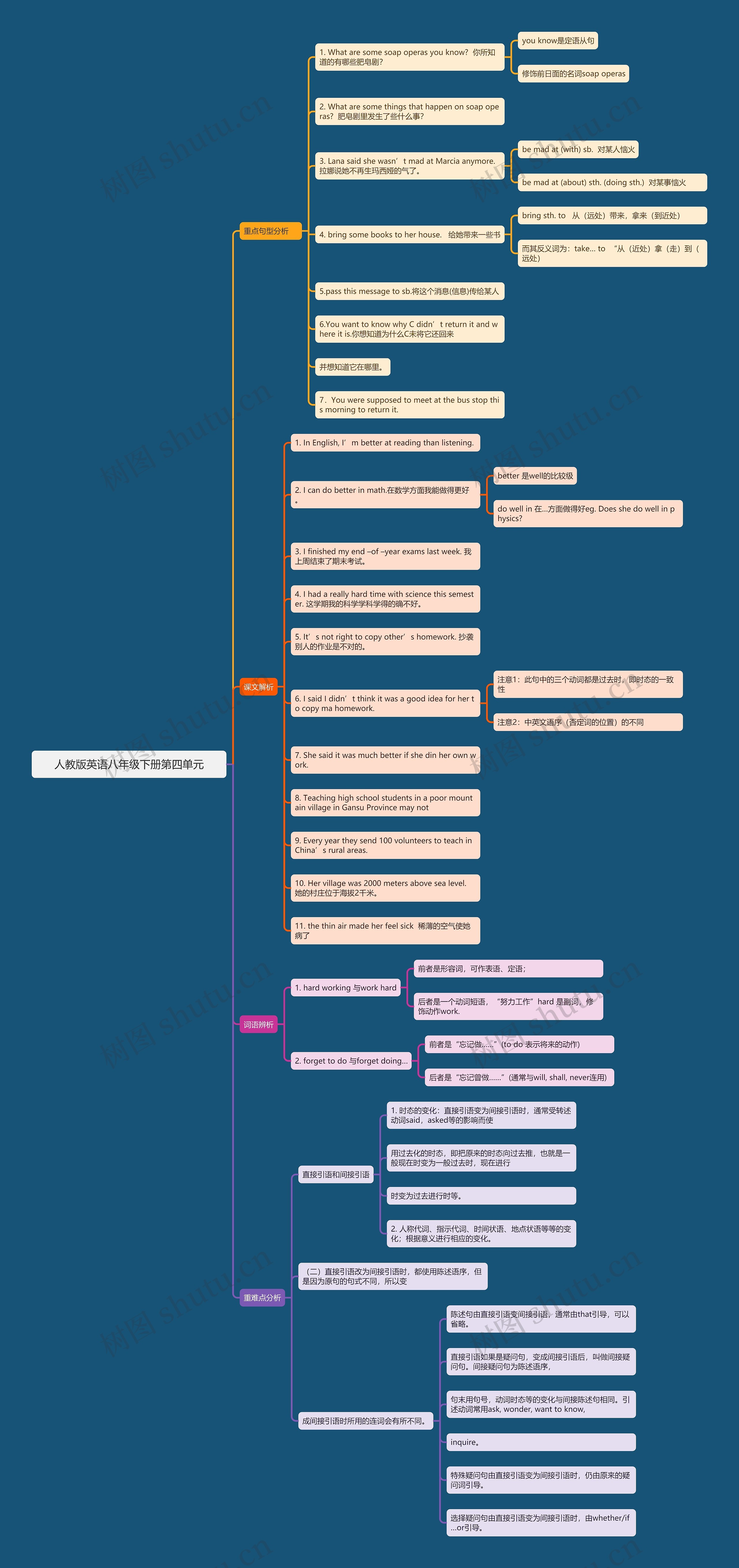 人教版英语八年级下册第四单元思维导图