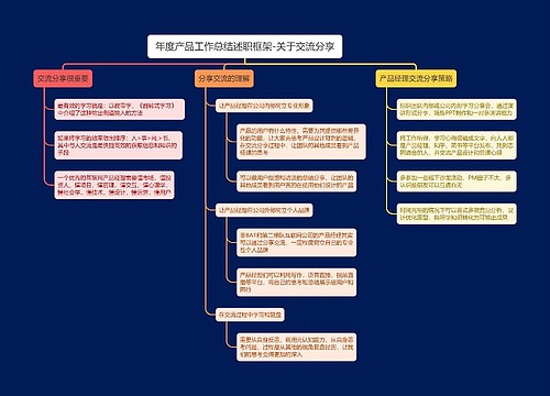 年度产品工作总结述职框架-关于交流分享