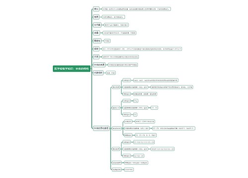 医学检验学知识：补体的特性思维导图