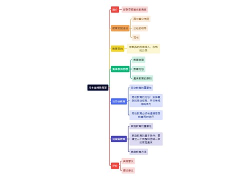 教资知识马卡连柯教育家思维导图