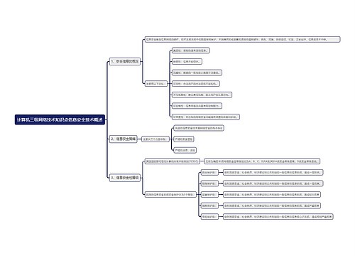 计算机三级网络技术知识点信息安全技术概述