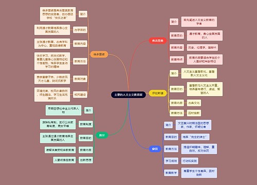 教资考试教育家知识点思维导图