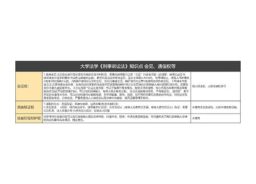 大学法学《刑事诉讼法》知识点 会见、通信权等