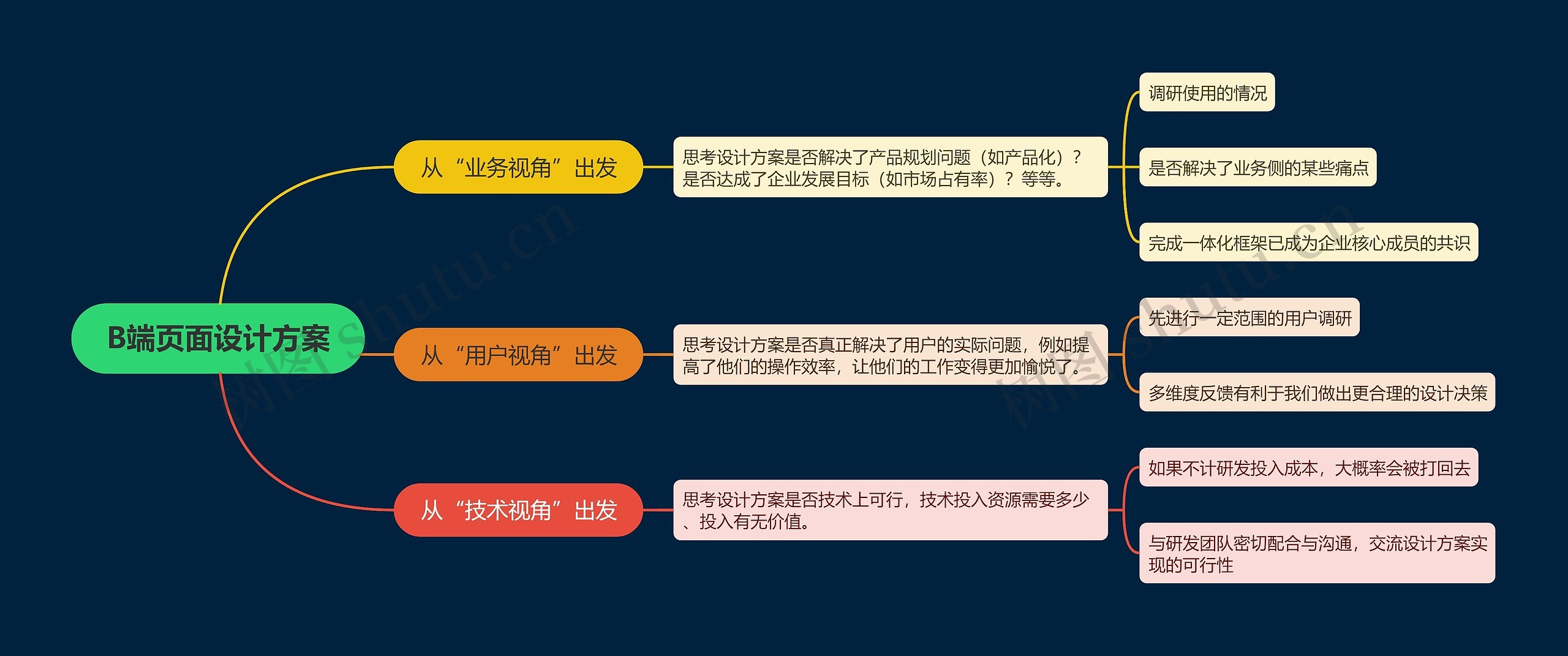 B端页面设计方案