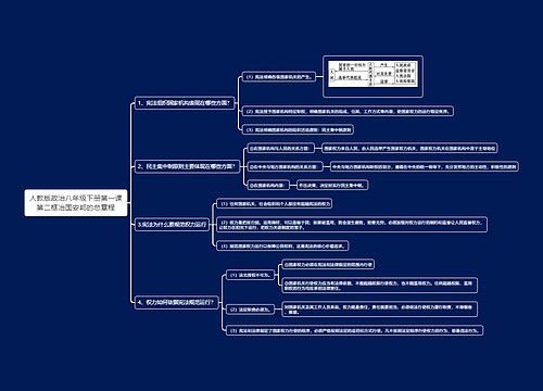 人教版政治八年级下册第一课第二框治国安邦的总章程思维导图