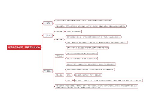 护理学专业知识：青霉素过敏试验思维导图