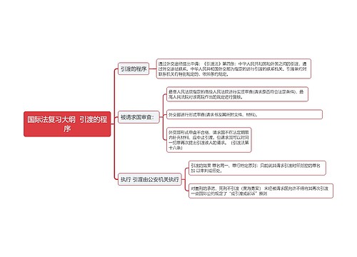 国际法复习大纲  引渡的程序