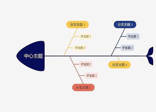 优雅彩虹色鱼骨图思维导图