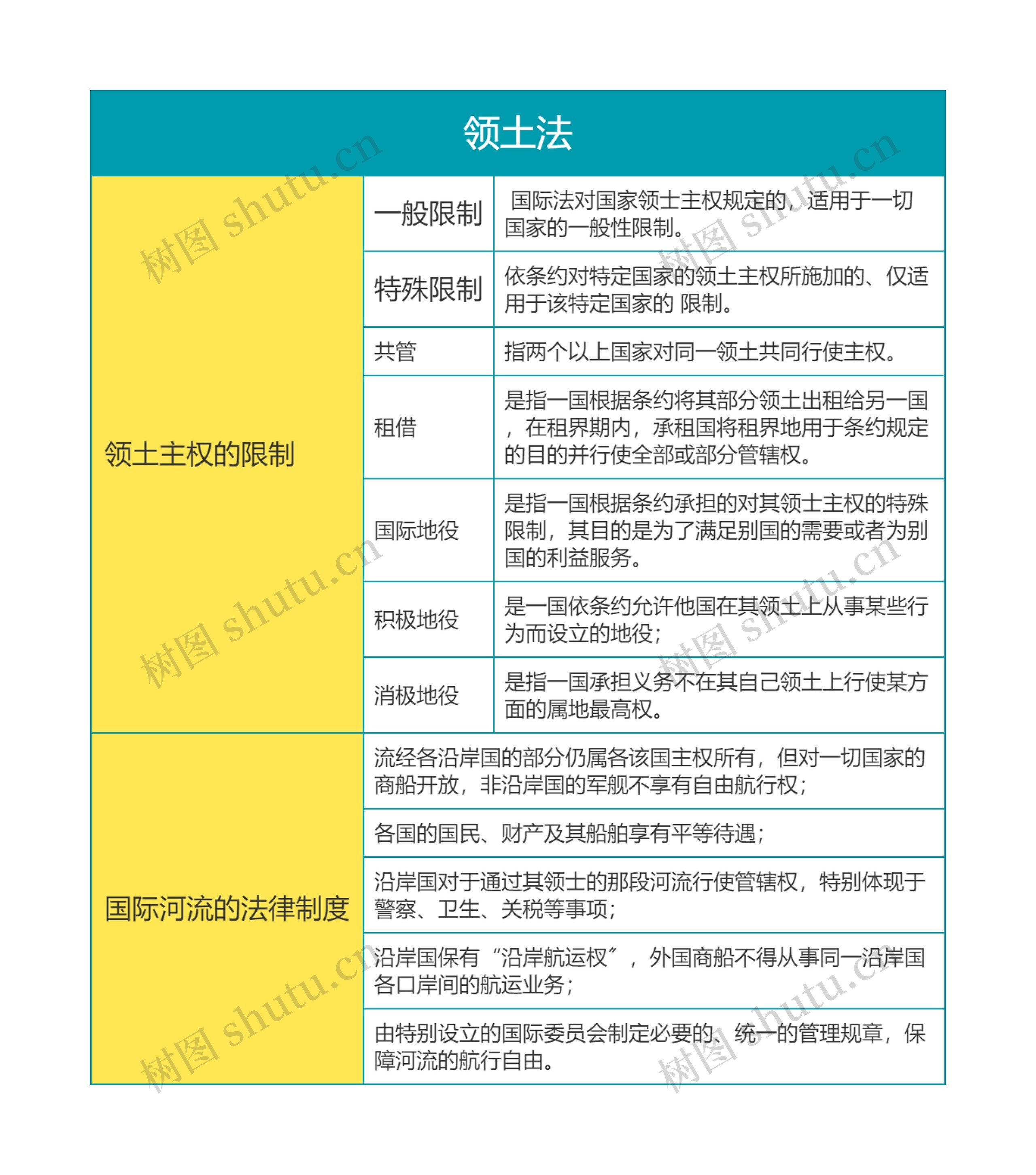 国际法第四章领土法思维导图