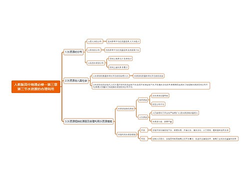人教版高中地理必修一第三章第三节水资源的合理利用思维导图