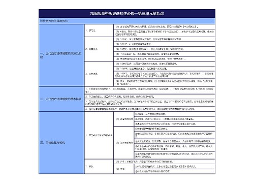 部编版高中历史选择性必修一第三单元第九课