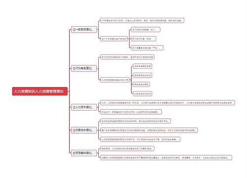人力资源知识人力资源管理理论  