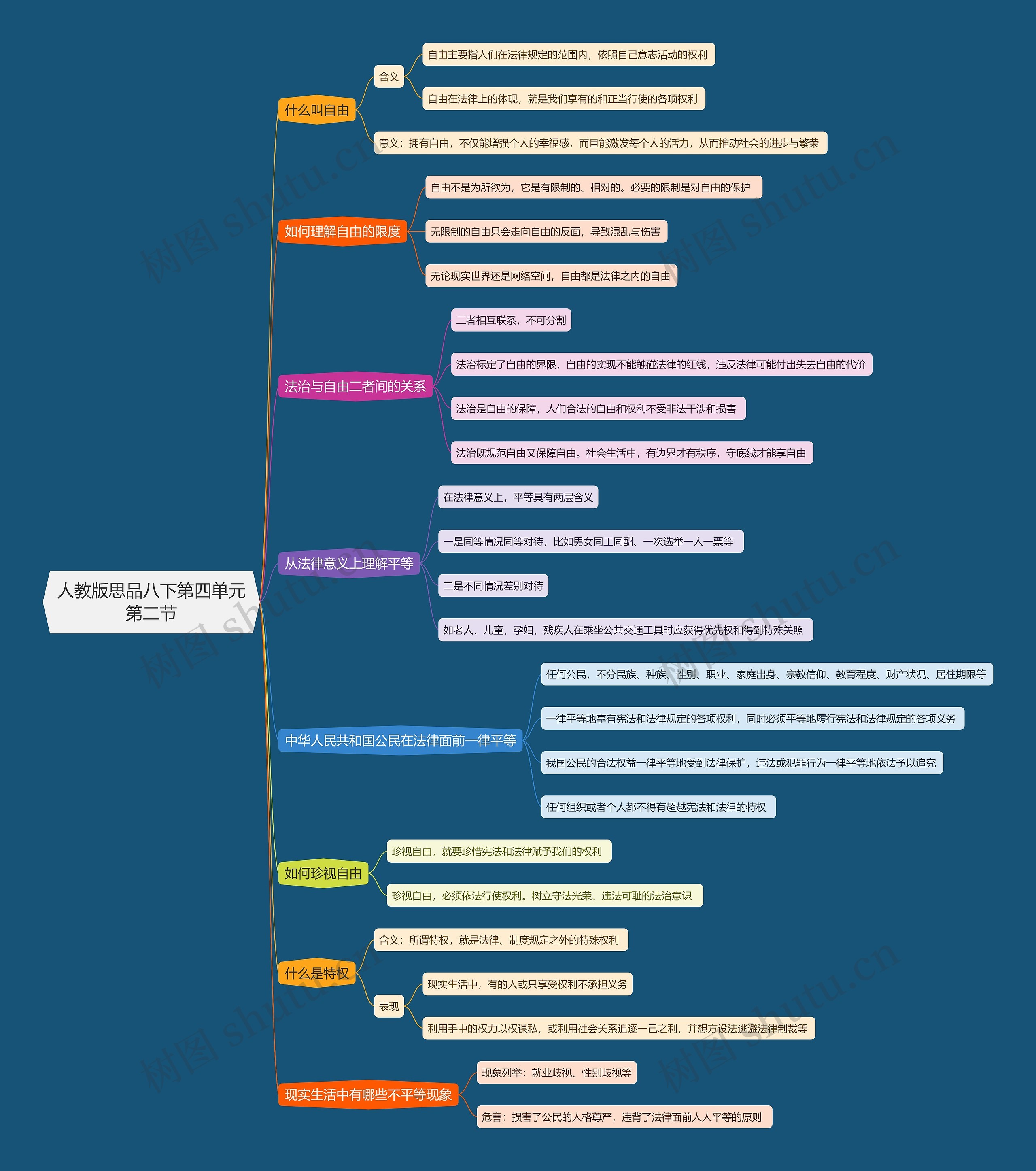 人教版思品八下第四单元第二节思维导图