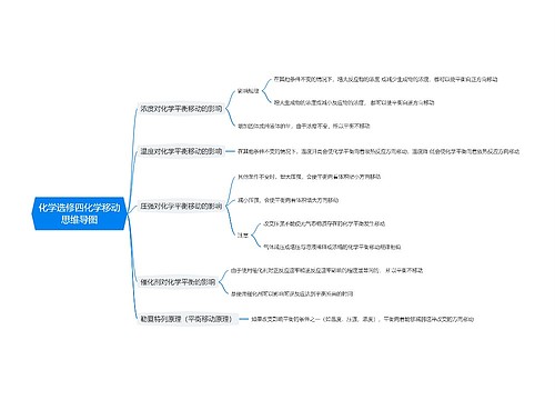 化学选修四化学移动思维导图