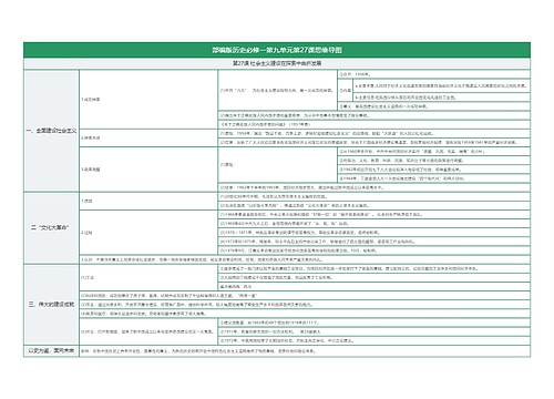 部编版历史必修一第九单元第27课思维导图思维导图