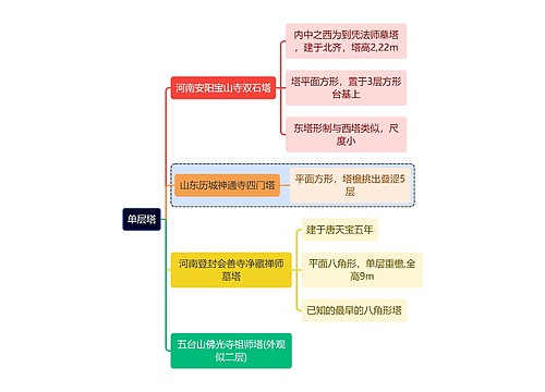 建筑学知识单层塔思维导图