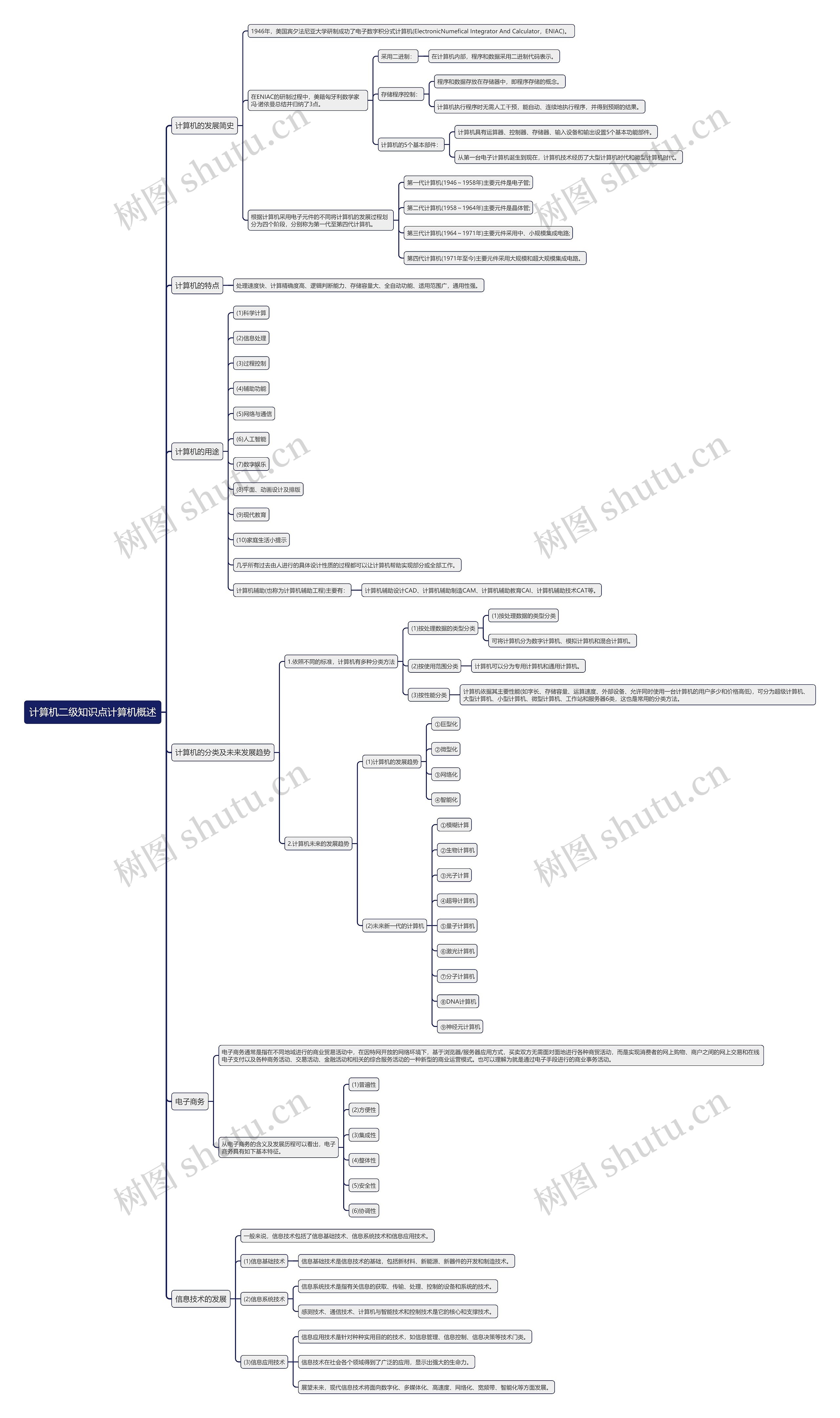 计算机二级知识点计算机概述思维导图
