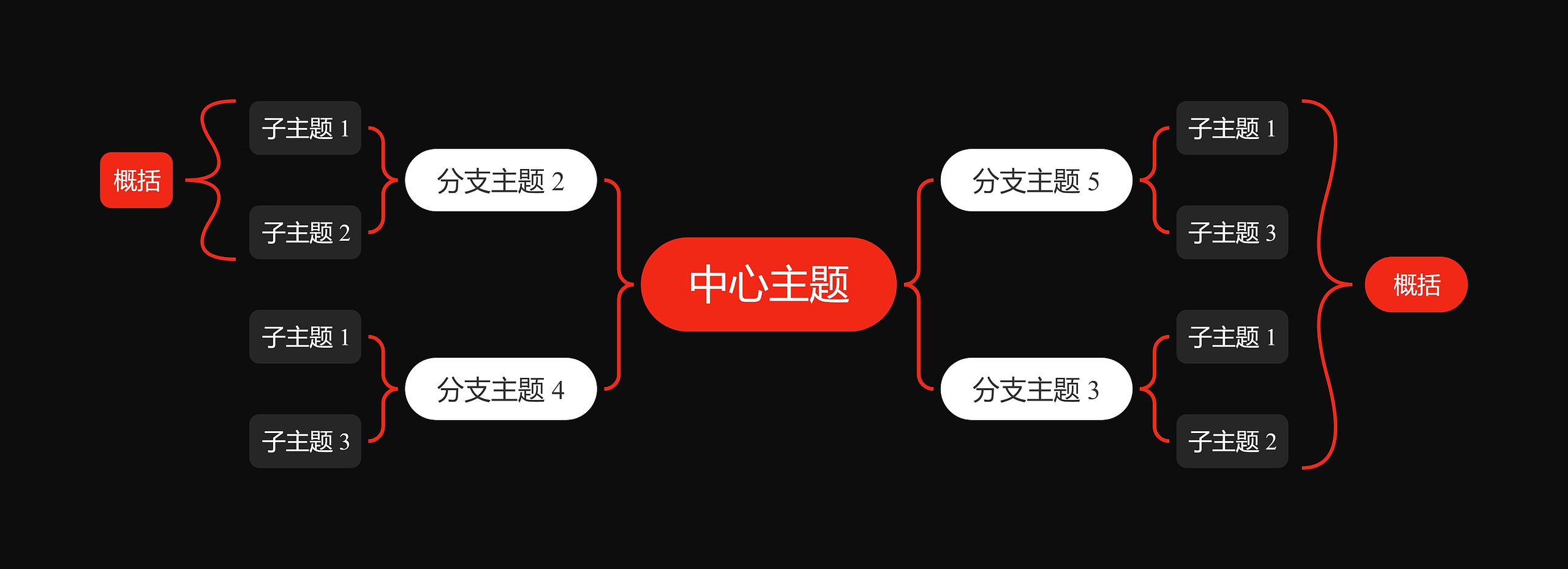 暗夜红白色双向括号图主题思维导图