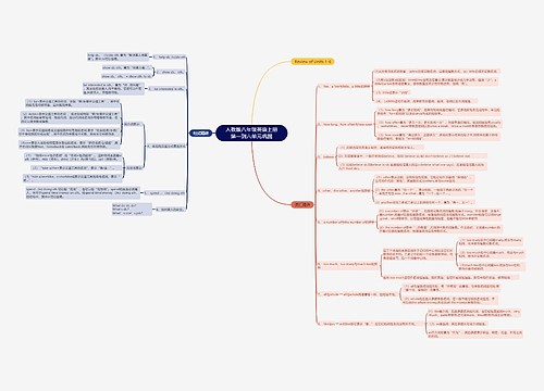 人教版八年级英语上册第一到六单元巩固思维导图