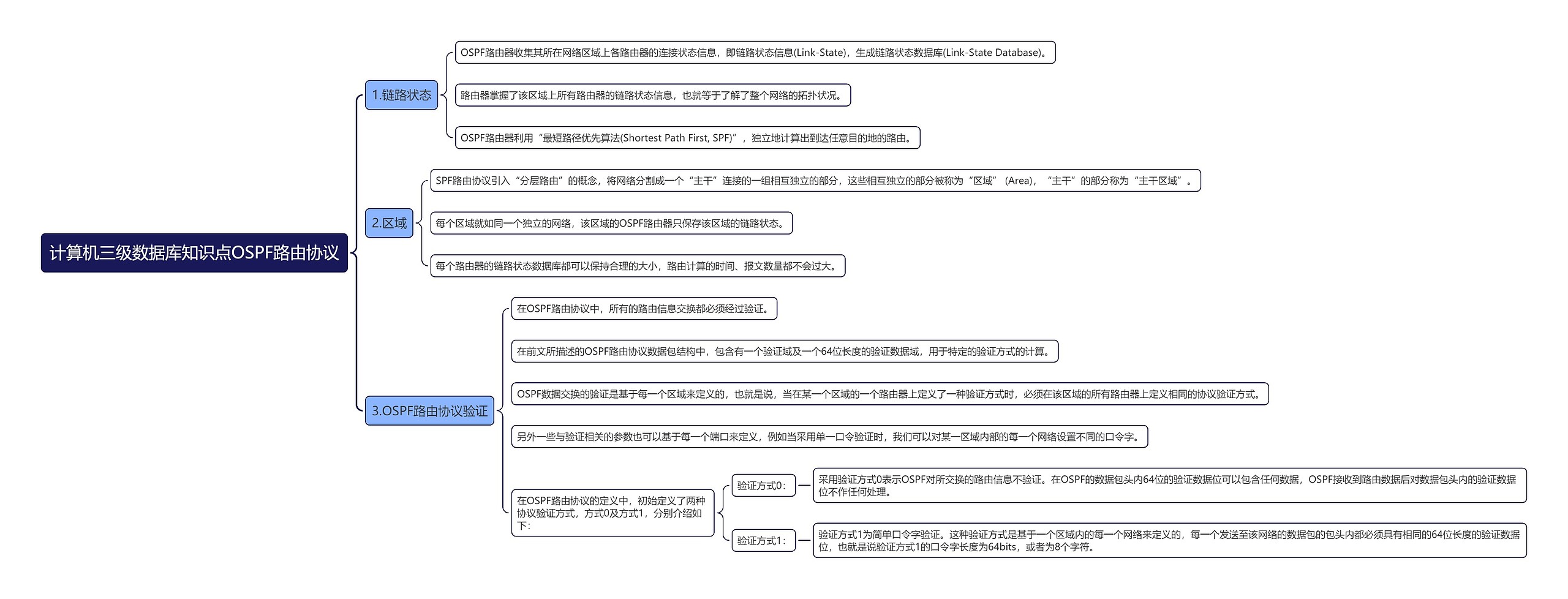 计算机三级数据库知识点OSPF路由协议思维导图高清图 计算机三级数据库知识点OSPF路由协议思维导图