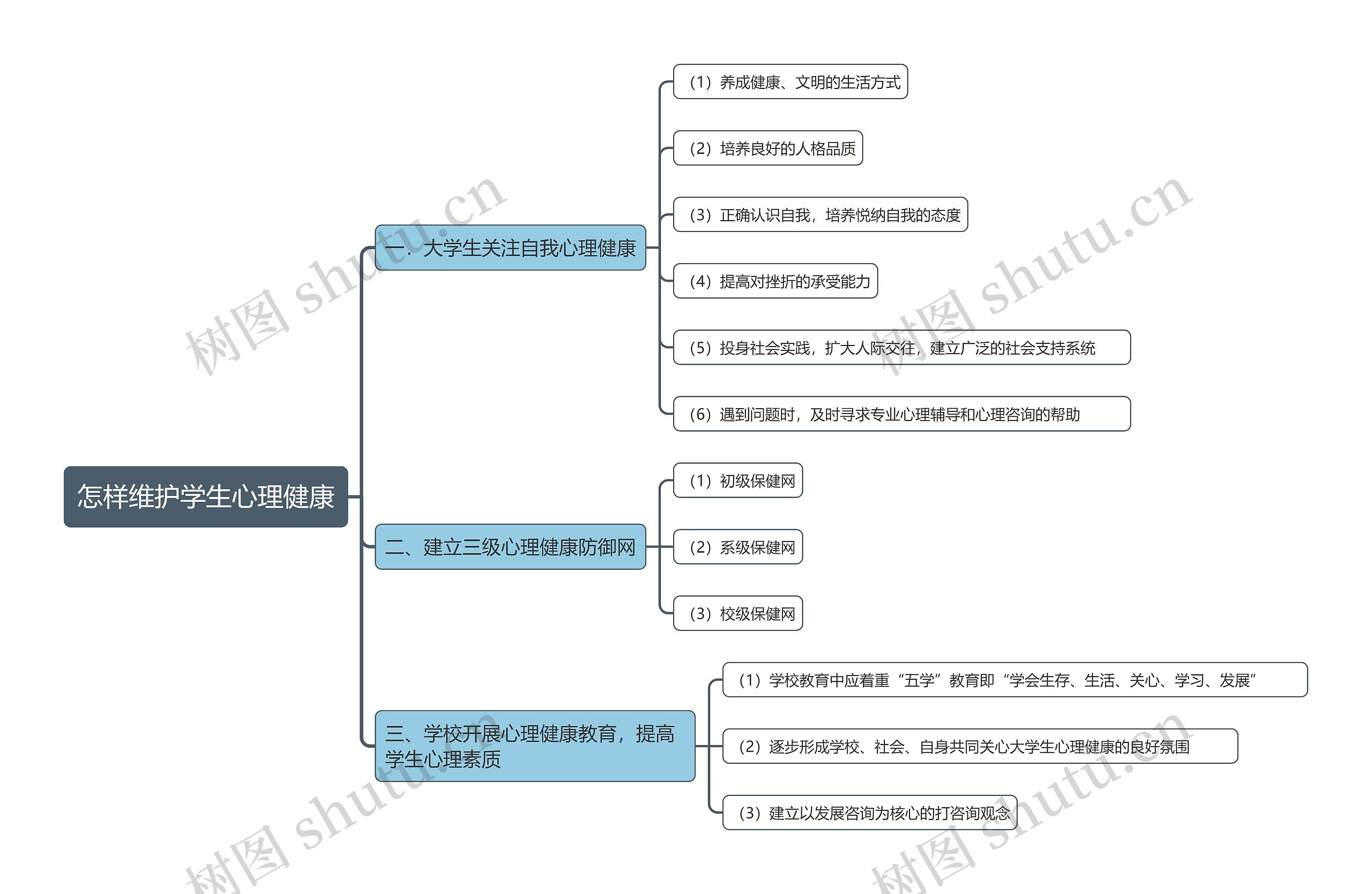 怎样维护学生心理健康