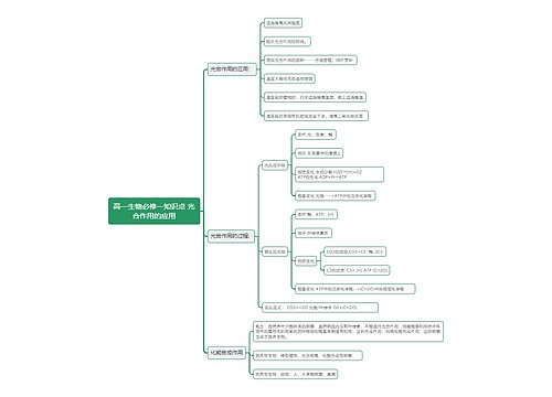 高一生物必修一知识点 光合作用的应用