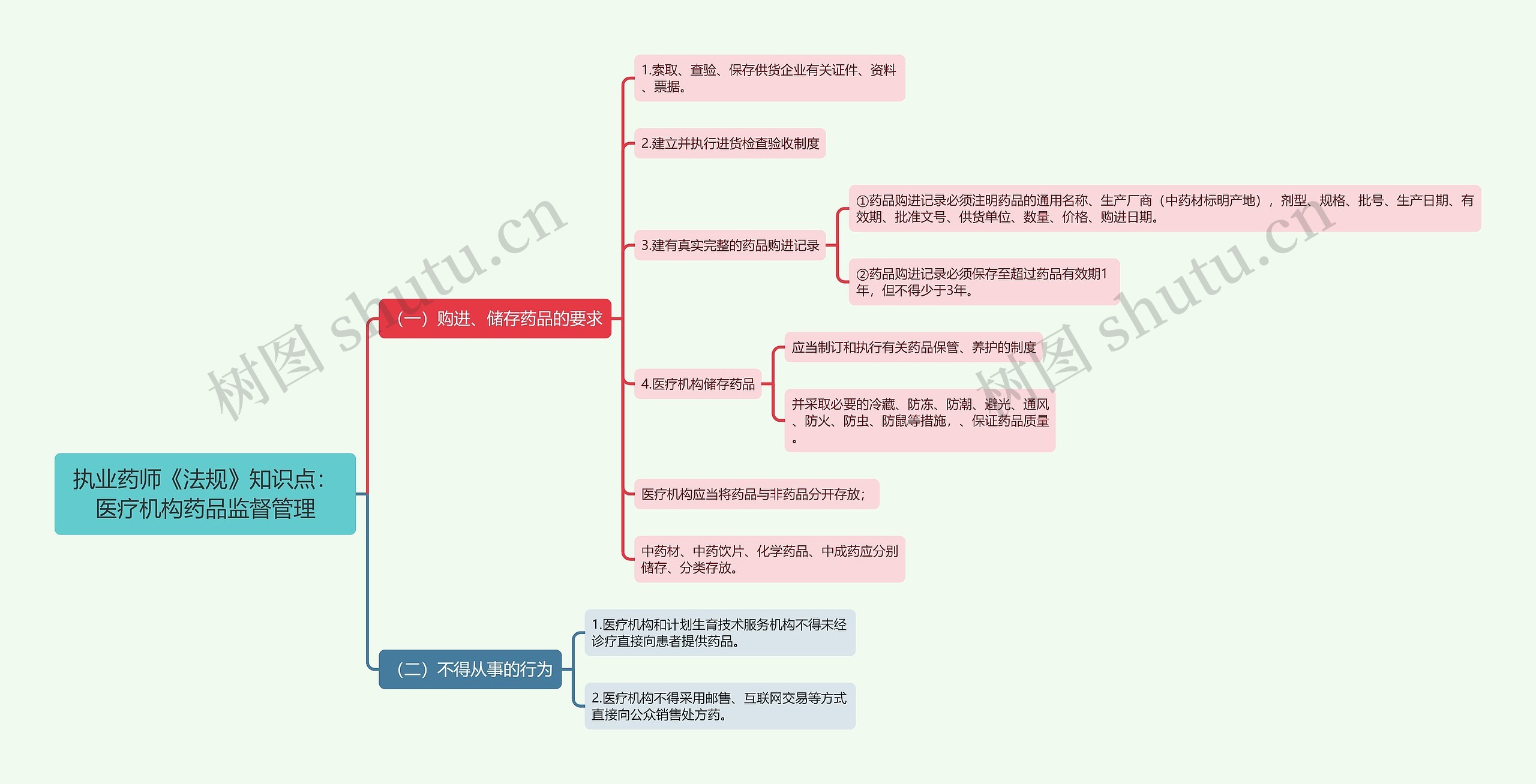 执业药师《法规》知识点：医疗机构药品监督管理