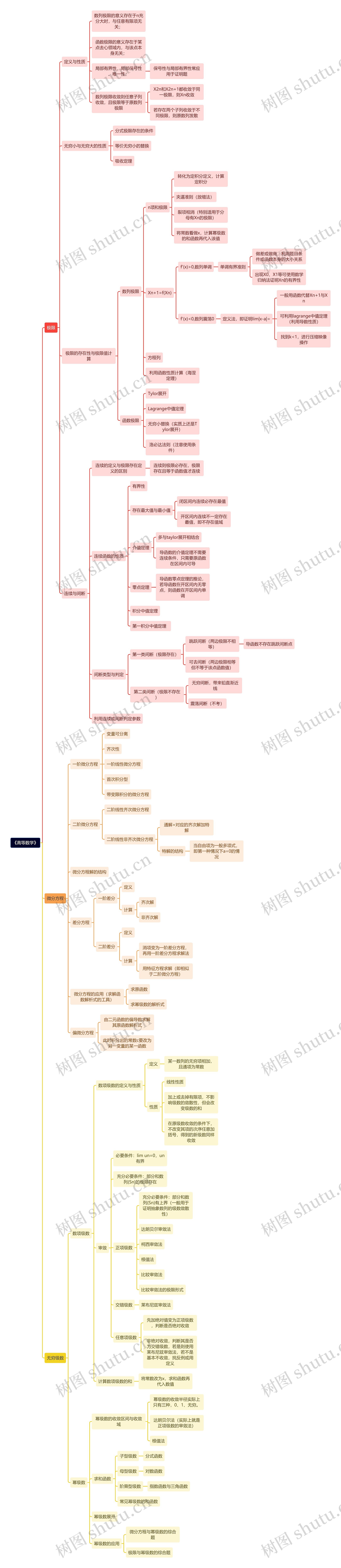 《高等数学》 《高等数学》