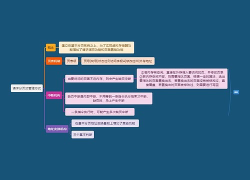 计算机知识请求分页式管理方式思维导图