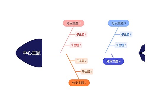 清爽彩红色鱼骨图思维导图