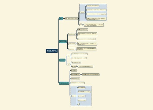 计算机考试知识域名系统DNS思维导图
