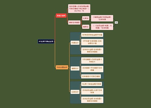 财务会计知识测试运用思维导图