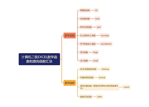 计算机二级EXCEL数学函数和查询函数汇总思维导图