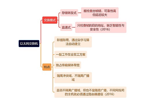 计算机理论知识以太网交换机思维导图