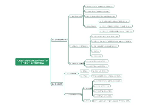 人教版高中生物必修三第六章第一节人口增长对生态环境的影响思维导图思维导图