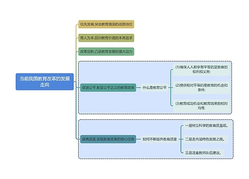 教育学当前我国教育改革的发展走向思维导图