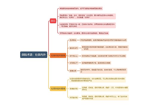 保险术语：社保内外