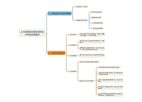 人力资源知识组织结构设计后的实施要则