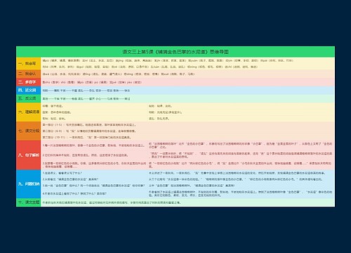 语文三上第5课《铺满金色巴掌的水泥道》思维导图
