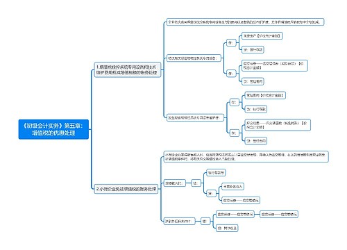 《初级会计实务》第五章：增值税的优惠处理思维导图