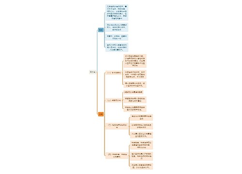 医学知识同意书思维导图