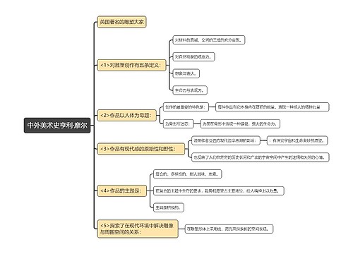 中外美术史亨利·摩尔思维导图