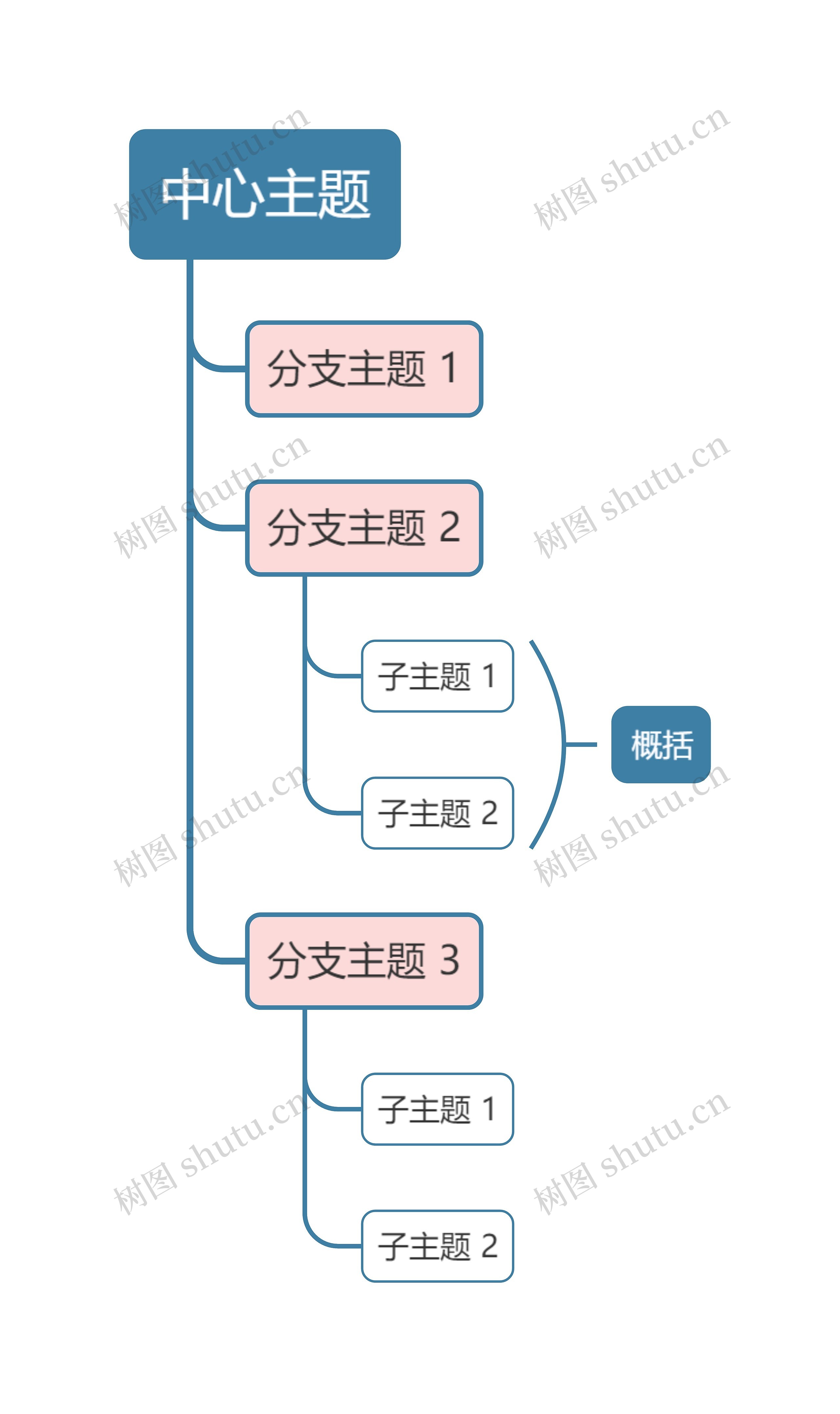 马卡龙奶油粉蓝色单向树形图主题模板