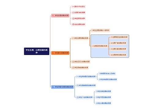 心理学知识学生生理、心理发展的规律思维导图