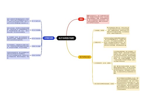 电子合同签订流程